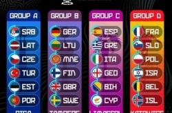 速看！欧锦赛2025赛程时间表一览！