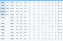 NBA生涯告终！33岁榜眼秀(xiù)奧(ào)拉迪波正负值-40