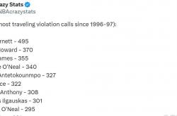 NBA历史(shǐ)走步排(pái)行榜！詹姆斯位(wèi)列第三