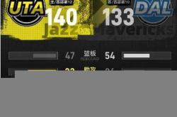 最年(nián)轻40分先生！18岁弗拉格轟(hōng)42分破詹皇紀(jì)录，独行(xíng)侠133-140爵士，马尔卡宁33+16