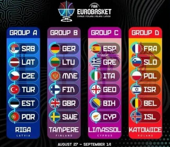 速看！欧锦赛2025赛程时间表一览！