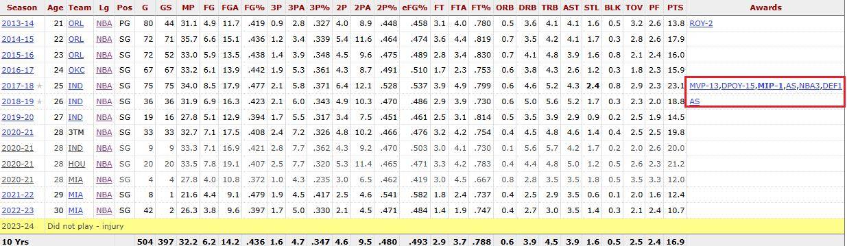 单场最高47分！两届全明星，努力重返NBA，湖人会考虑他吗？