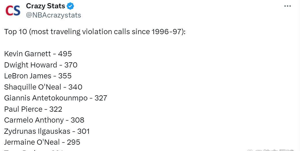 NBA历史走步排行榜！詹姆斯位列第三