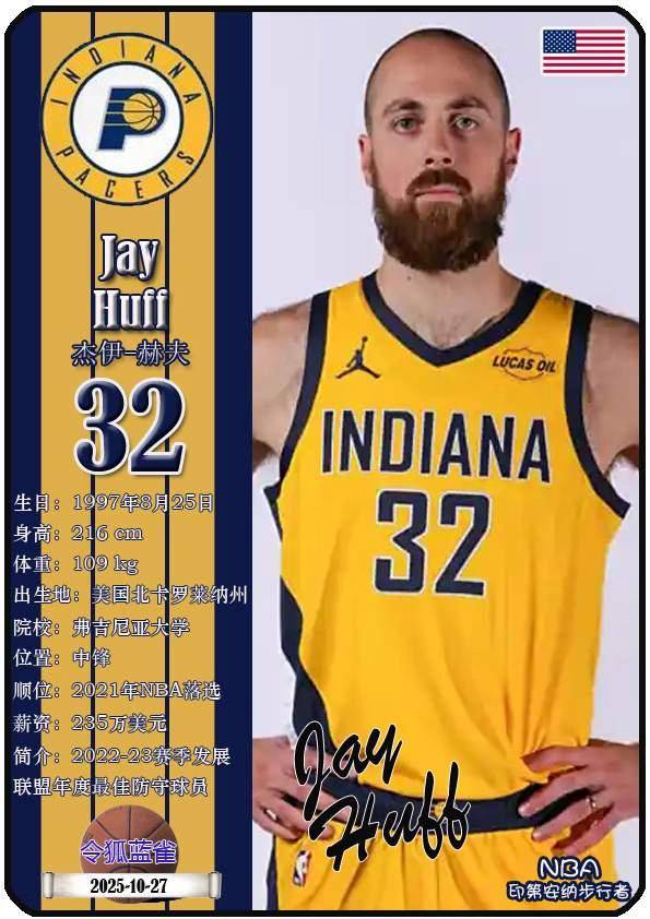 球星卡（NBA）：印第安纳步行者队18人一览（25/26赛季）