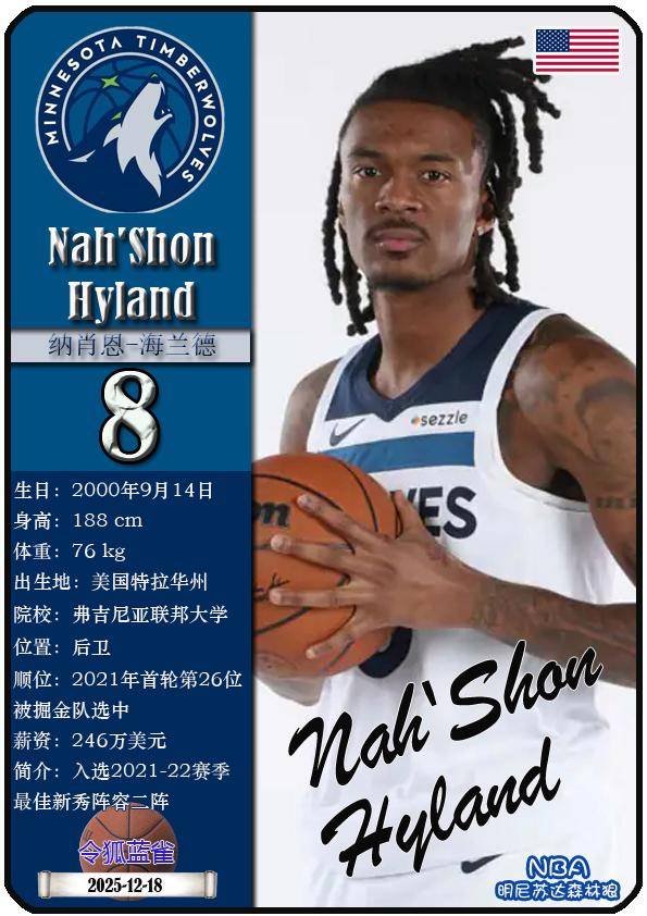 球星卡（NBA）：明尼苏达森林狼队17人一览（25/26赛季）