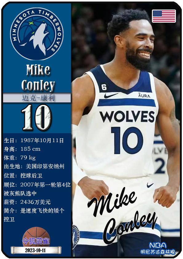 球星卡（NBA）：明尼苏达森林狼队17人一览（25/26赛季）