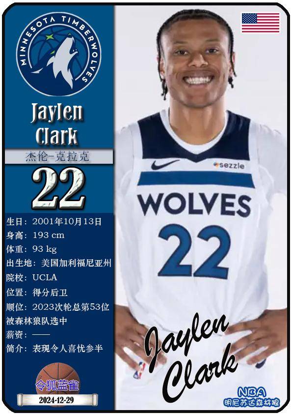 球星卡（NBA）：明尼苏达森林狼队17人一览（25/26赛季）