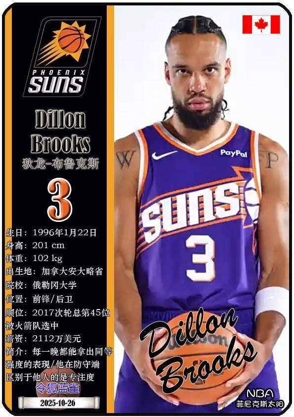 球星卡（NBA）：菲尼克斯太阳队17人一览（25/26赛季）